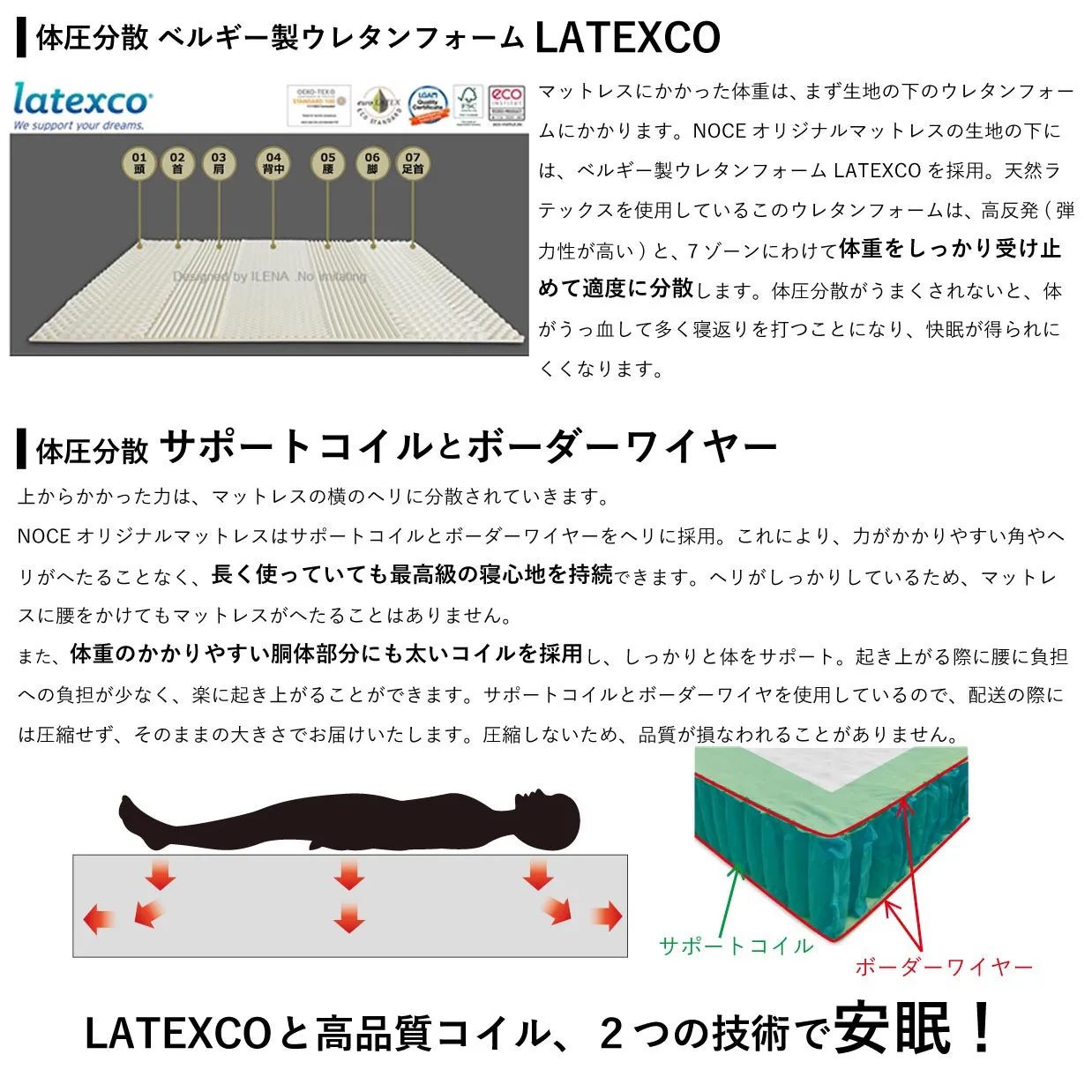 ダブルポケットコイルマットレス【シングル、超極厚30㎝、送... - 7